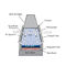 Câmara Astm-b117 do teste de pulverizador de sal da corrosão do Pvc para o laboratório uma garantia do ano